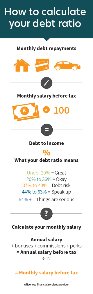 debt-ratio